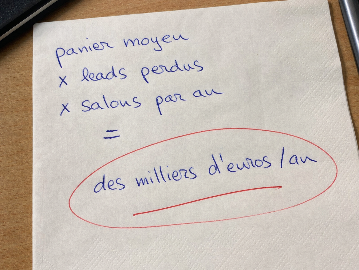 Un lead perdu × commerciaux × événements × semaines = des milliers d'euros/an